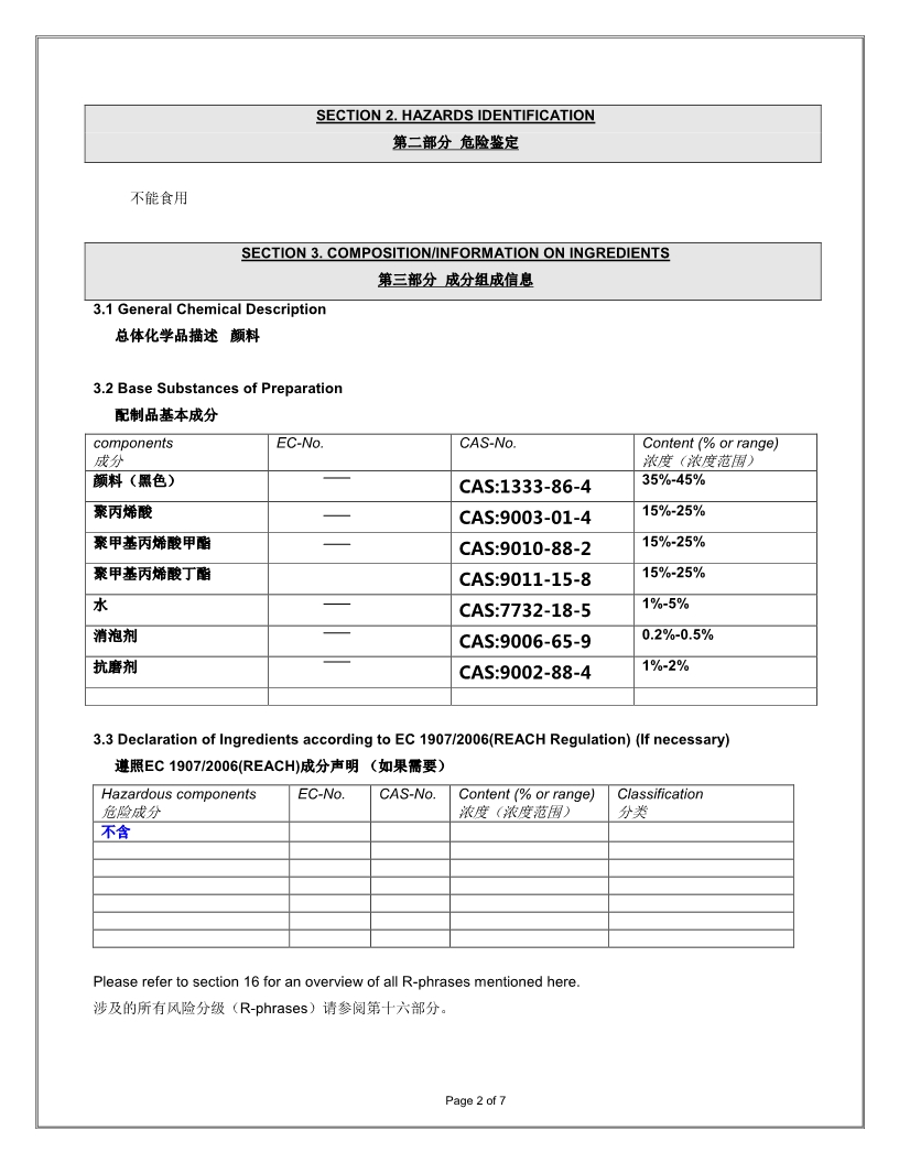 魯科水性塑料油墨MSDS報(bào)告